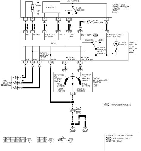 nissan  wiring diagram
