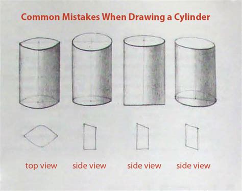 The Basics Of Drawing Cylinder Palette Art School Toronto