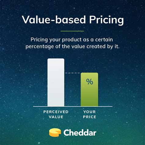 based pricing    saas pricing strategy getcheddar