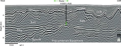 psdm seismic transect  sepia field    dip closure  scientific diagram