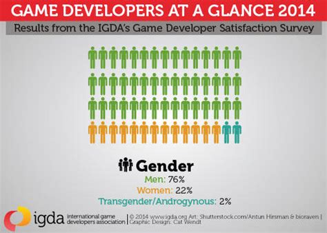 5 charts that show sexism is still alive and well in gaming mic
