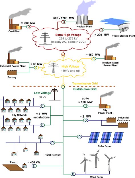electric power distribution google pretraga electric power distribution electricity