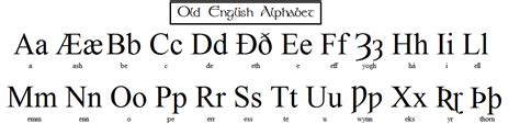 english alphabet  louisthefox  deviantart
