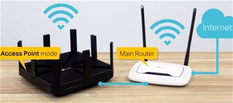 linge confirmare fictiune extend router   router ficat