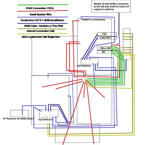 house system wiring diagram polk audio forum