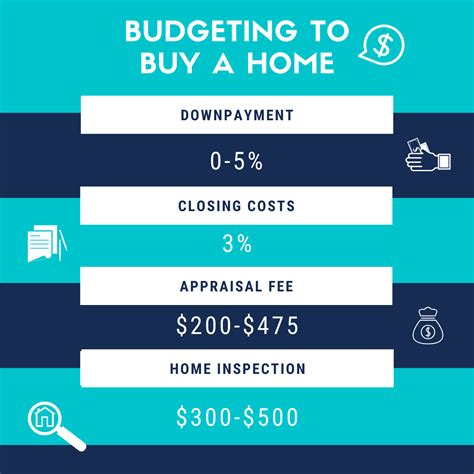 average home closing costs buyer vermont