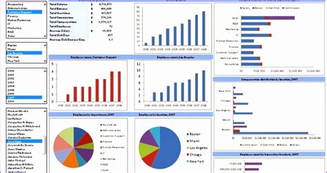 6 Dashboard Templates Excel Free Excel Templates Excel