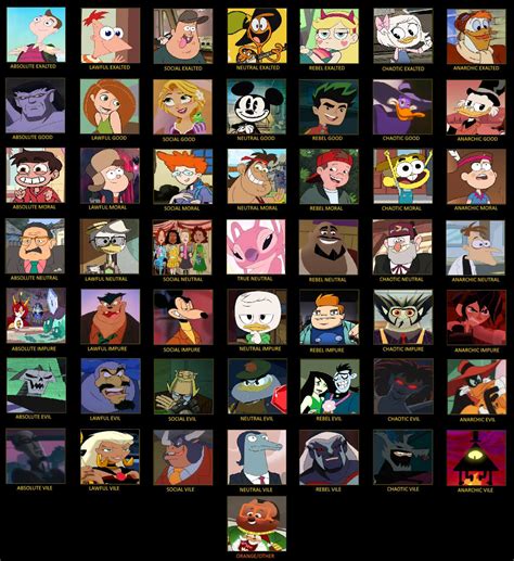 Character Alignment Chart Disney Shows 7x7 By Mranimatedtoon On