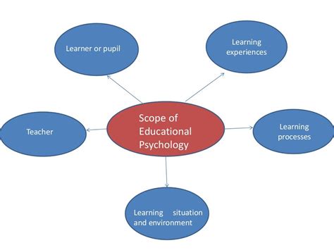 introduction  educational psychology
