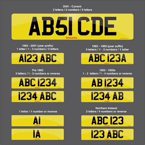 number plate format compliancy part  tennants uk