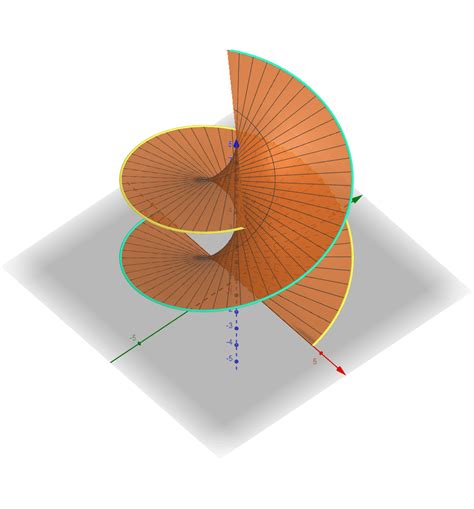 demo surface   parametric curves   geogebra