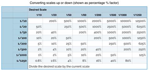 convert scale  engineering drawing smith thenterage