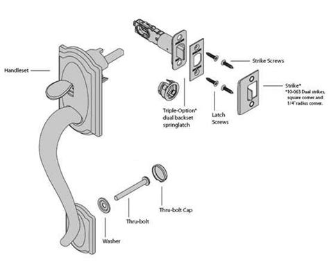 exploring   workings  commercial door handle components