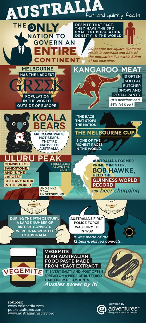 australia fun facts infographic australia fun facts facts