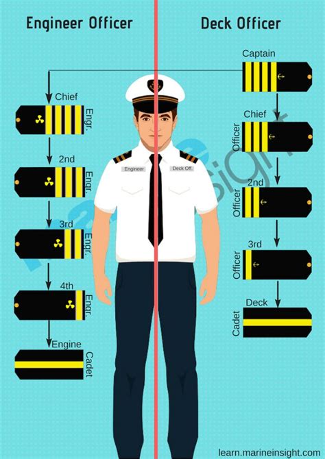 guide  merchant navy uniform merchant navy aviation education