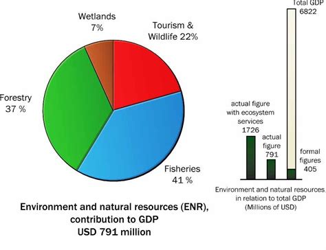 top  countries   natural resources   world