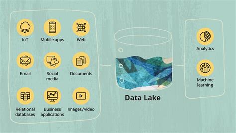 data lake types elements  practices netsuite