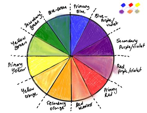 basic color wheel drawing