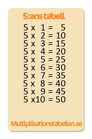 ans tabell med spel pa multiplikationstabellense