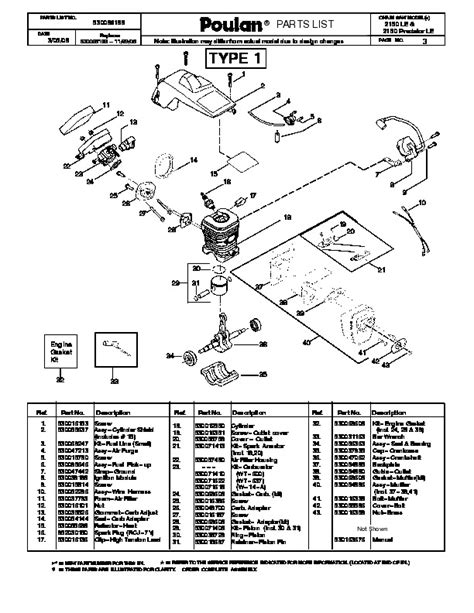 poulan  chainsaw parts diagram  wiring diagram