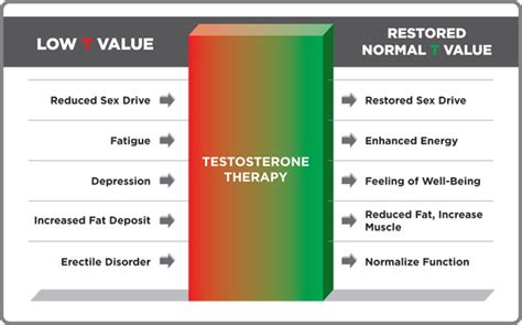 everything you need to know about testosterone therapy