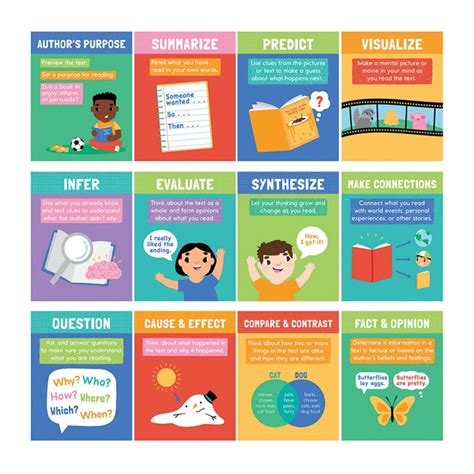 mini posters reading comprehension strategies poster set  pieces