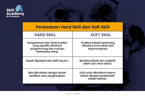mengenal perbedaan hard skill dan soft skill beserta contoh contohnya