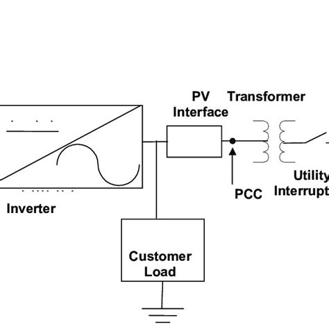 phase circuit breaker diagram  scientific diagram