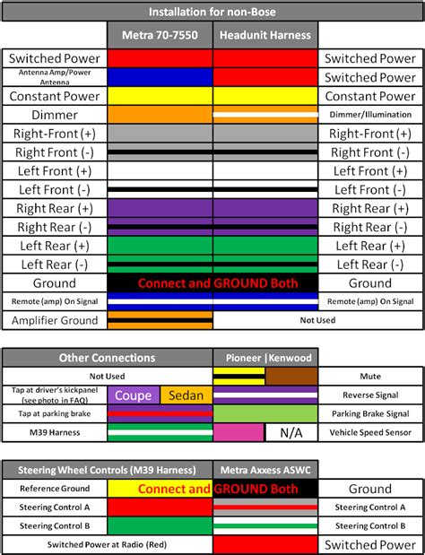 gm wiring harness color codes