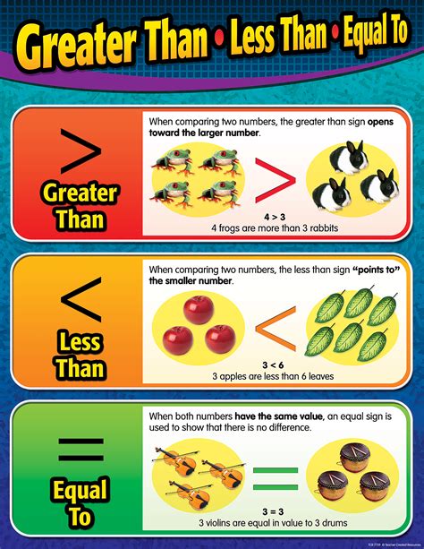 greater thanless thanequal  chart tcr teacher created resources