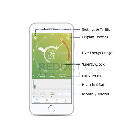 powerpal smart meter energy monitor  phone app