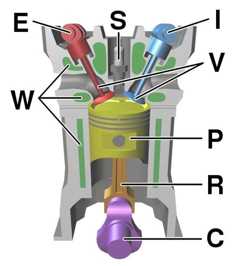 filefour stroke engine diagramjpg wikimedia commons