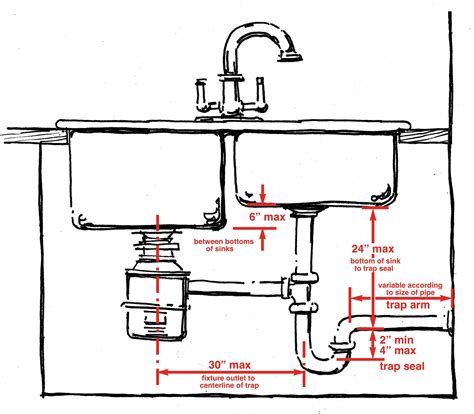 proper kitchen sink plumbing parts diagram fleur plumbing
