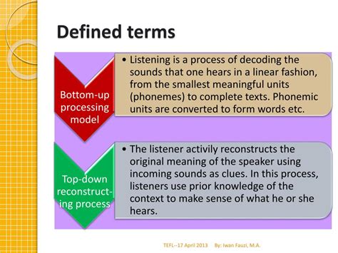 listening  language teaching powerpoint