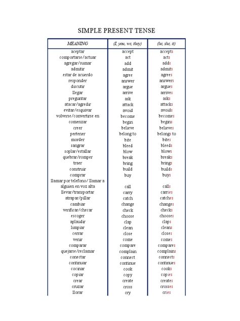 Simple Present Tense Verbs Grammar Style Fiction