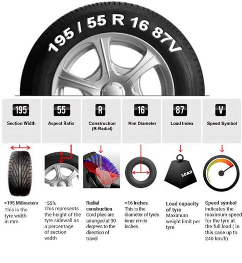 Whats The 2013 Ford Focus Tire Size And Pressure Faqs Brighligh