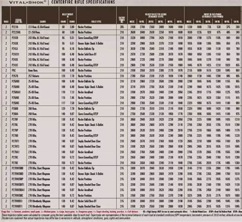 Ballistic Coefficient Tables 308