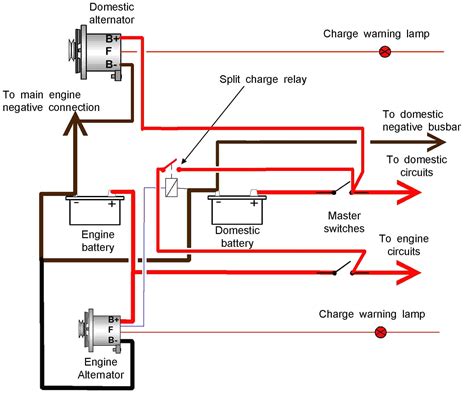 wire alternator wiring wiring diagrams hubs alternator wiring