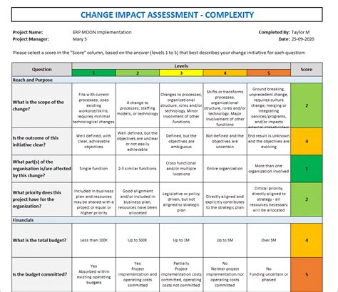 change impact assessment process  template project management templates