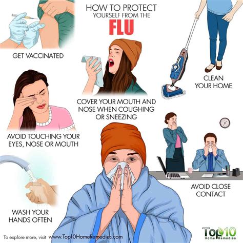 protect    flu top  home remedies