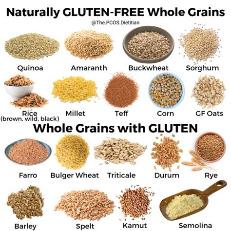 foods  gluten   gluten pcos grains list fitness