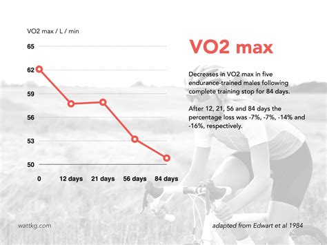 cycling workouts  increase vo max eoua blog