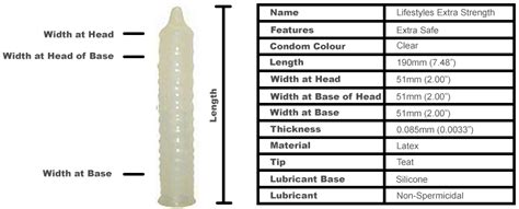 Lifestyles Extra Strength Condoms 10 Pack British Condoms