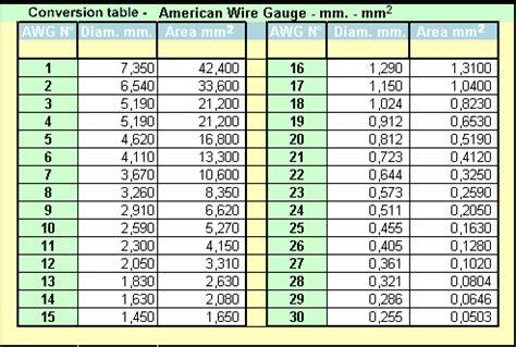 awg  metric wire standard  thinwall metric cable shoptalkforumscom