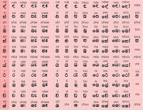 cuijizhes koreachina story sinhala alphabet