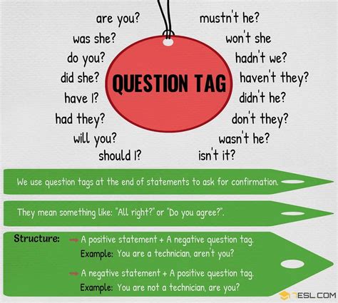 question tag question tag  chitrapon laosrisin medium