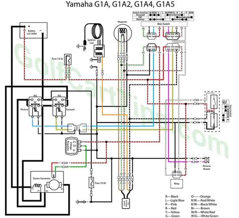yamaha  gas golf cart wiring diagram wiring digital  schematic
