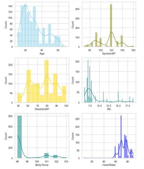 how to construct cool multiple histogram plots using seaborn and