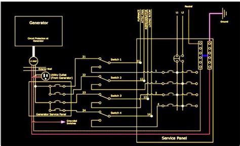 portable generator transfer switch design  installation simplytech