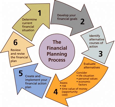 money  life financial health check  circles